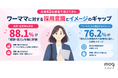 「能力で判断したい」企業は88.1％。一方、「ワーママ」のイメージは“キャリア”より“働き方”