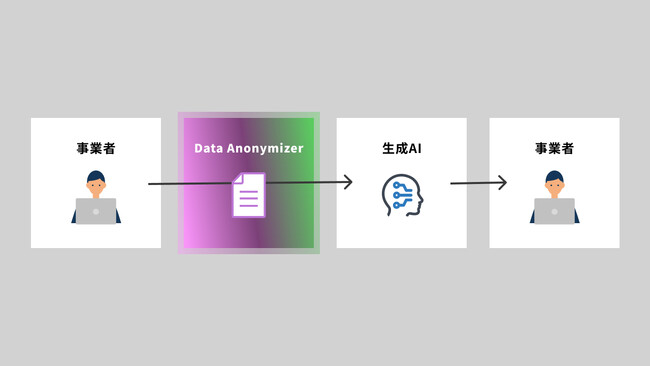 Data Anonymizerの想定される利用フロー