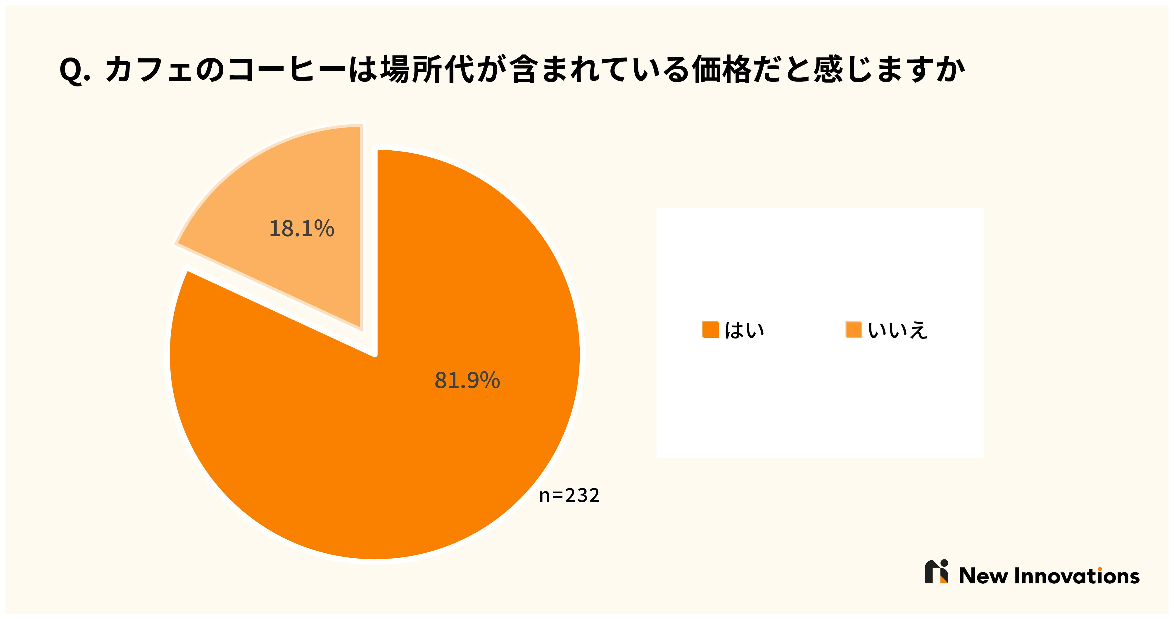 2020年版 コーヒー事情に関する調査レポート 株式会社new Innovationsのプレスリリース