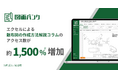 AIを活用したクラウド図面管理システム「図面バンク」、エクセルによる散布図の作成方法解説コラムのアクセス数が1ヶ月で約1,500%増加
