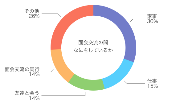 面会交流を実施しているシングルマザー向けアンケート調査結果発表 一般社団法人りむすびのプレスリリース