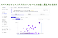 Tech Japanの高度インド人材特化型HRプラットフォームTalendyに、Magic Chart機能を追加