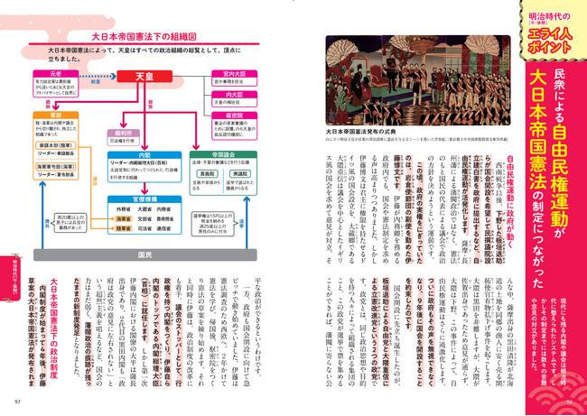 日本史の主役 エライ人 をおさえれば歴史の流れがわかる 画期的な概説本 いちばんエライ人でわかる日本史 が登場 株式会社朝日新聞出版のプレスリリース
