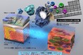 【国立科学博物館】マントルに広がる「物質のムラ」 その空間スケールを初めて物的証拠で特定―中央海嶺の溶岩が明かす、“均質化しやすさ”を秘めた上部マントルの実像―