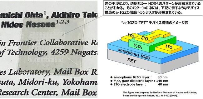 フレキシブル透明アモルファスIGZO薄膜トランジスタ