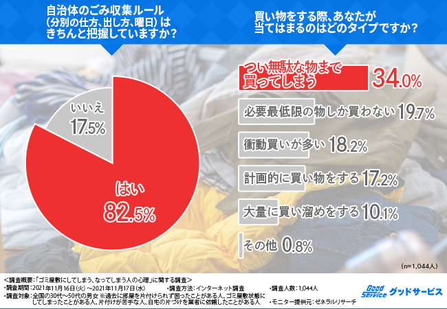 ゴミ屋敷になる理由って？】片づけられない人の傾向が明らかに！対策