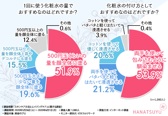 あなたの肌は大丈夫 美容のプロ9割が エイジングケアは代からすべき と回答 アンチポリューションが鍵を握る 株式会社グラディアのプレスリリース