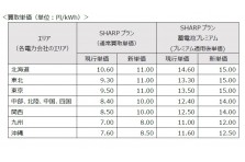 丸紅ソーラートレーディングとトラストバンク 卒fitオーナー向け余剰電力買取サービスに関する業務提携を発表 丸紅 ソーラートレーディング株式会社のプレスリリース