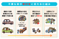 8月14日は「廃車リサイクルの日」｜不要な車が、熊本地震・千葉豪雨の被災地を支える力に