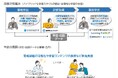 新たな学び体験の創出と学習効果の極大化に向けてNTT ExCパートナーと情報工場が業務提携
