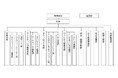 ヒューマン・キャピタル（人的資本）分野を中心とする提供価値の高度化に向けた事業運営体制の見直し