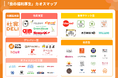 【2026年最新版】ワオ株式会社、「食の福利厚生カオスマップ」を全面リニューアル！食事補助非課税枠が月額7,500円へ引き上げられ、今最も注目される「社食サービス」全6カテゴリ・厳選サービスを網羅