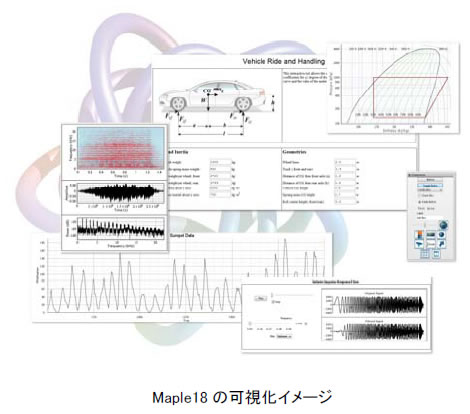 数式処理 数式モデル設計環境 Maple 18 複合領域物理モデルシミュレータ Maplesim 6 4 日本語版リリースのお知らせ サイバネットシステムのプレスリリース