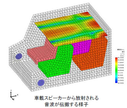 吸音 振動音 空力音に関する最新cae 情報が集結 音響解析ソリューションフォーラム14 を開催 サイバネットシステムのプレスリリース