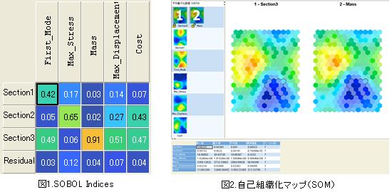 最適設計支援ツールoptimus 最新バージョン10 6国内出荷開始のお知らせ サイバネットシステムのプレスリリース