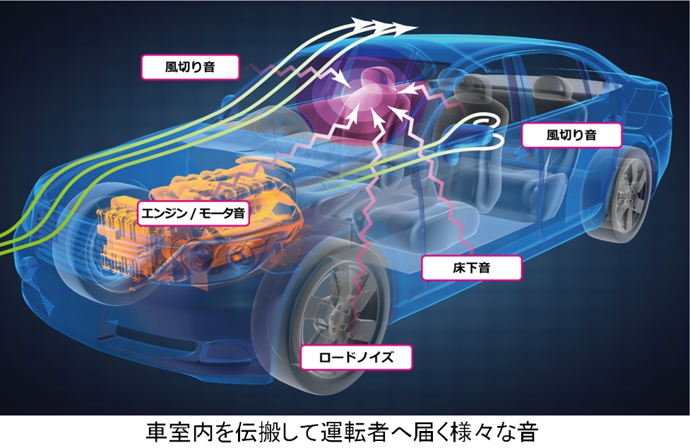 自動車走行時の音問題を設計 開発段階から検証 エンジニアリングサービス開始のお知らせ サイバネットシステムのプレスリリース 自動車走行時の音問題を設計 開発段階から検証 エンジニアリングサービス開始のお知らせ サイバネットシステムのプレスリリース