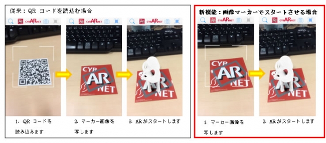 Cybarnet サイバー エーアール Qrコード読込み不要な お手軽arを実現 新サービスの提供を開始 サイバネットシステムのプレスリリース