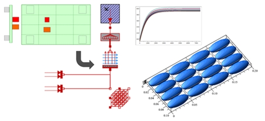 MapleSim Heat Transfer Library from CYBERNET を利用した電子基板の熱解析イメージ