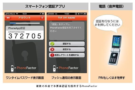 多要素認証ソリューション Phonefactor ワンタイムパスワード認証の機能を追加 サイバネットシステムのプレスリリース