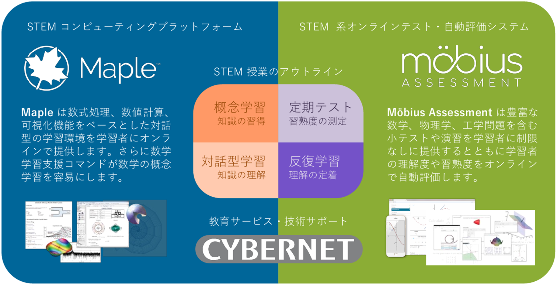 オンライン計算処理