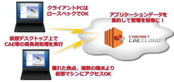 自動車総合部品メーカー大手 株式会社ケーヒンが サイバネットcaeクラウド を採用 高額な投資なしで大規模解析を実現 サイバネットシステムのプレスリリース