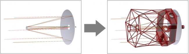 左：CODE Vでモデリングした望遠鏡光学系 　右：CADデータからインポートした機構部の構造と併せて表示