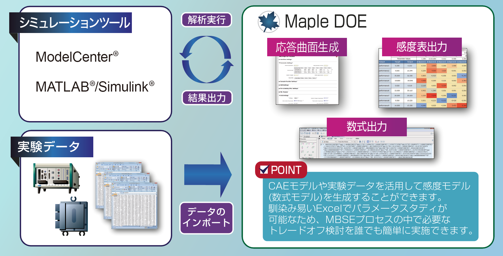 Mbse １ の活用を促進させる新製品 設計空間探索ツール Mapledoe 販売開始のお知らせ サイバネットシステムのプレスリリース