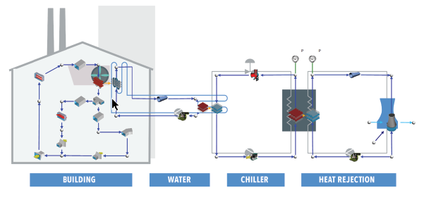 「Flownex」を利用した、ビルの空調設備の熱流体循環システム解析例