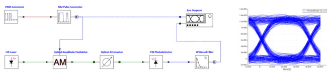 Lumerical SYSTEM Suiteを使用した解析例：光トランシーバー