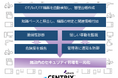 OT/IoT/IT機器のセキュリティ統合管理を実現する「Armis Centrix™」販売開始のお知らせ