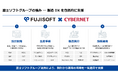 富士ソフトグループ、「スマート工場オファリング」を体系化し本格展開