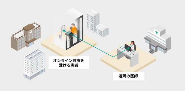 ＜協業における取り組みの概念図＞