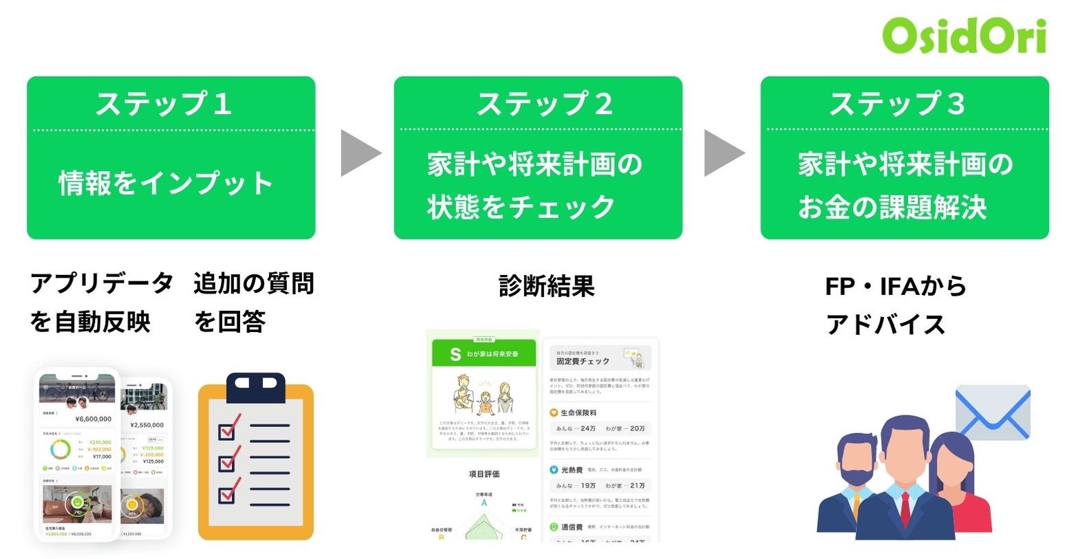 夫婦の共有家計簿 貯金アプリ Osidori オシドリ が 家計簿アプリデータを活用したfp アドバイスサービス を開始 株式会社osidoriのプレスリリース