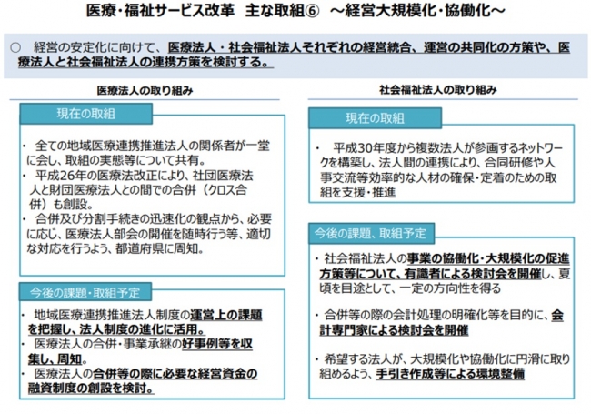 2040年を見据えた介護事業経営力強化へ 全国老施協 経営リーダー養成塾を開催 公益社団法人 全国老人福祉施設協議会のプレスリリース