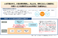 令和6年度経営戦略セミナー第一弾のご案内