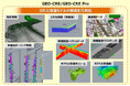 応用地質の3次元地質解析システムがNETIS登録