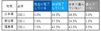 県別の場合