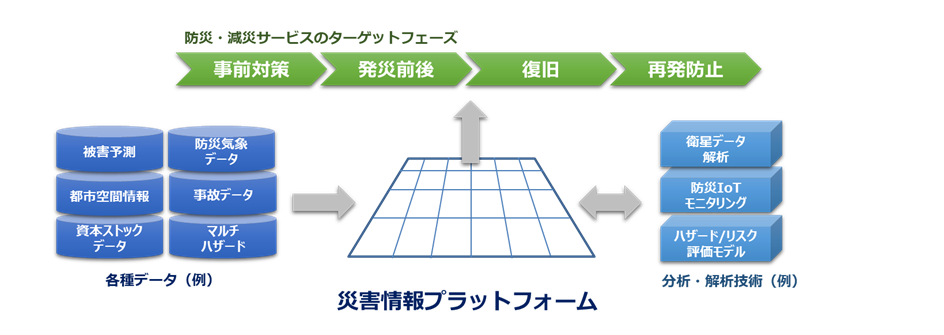 先進的な防災 減災サービスの開発に向けた東京海上日動と応用地質の提携について 応用地質株式会社のプレスリリース