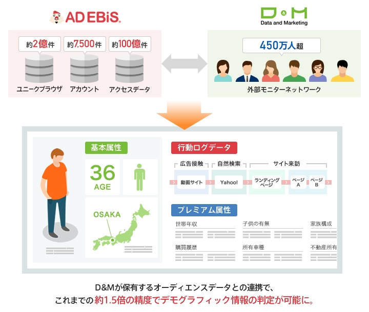 株式会社ロックオンとサービス連携消費者データからユーザー分析の高精度化が可能に 株式会社クロス マーケティングのプレスリリース