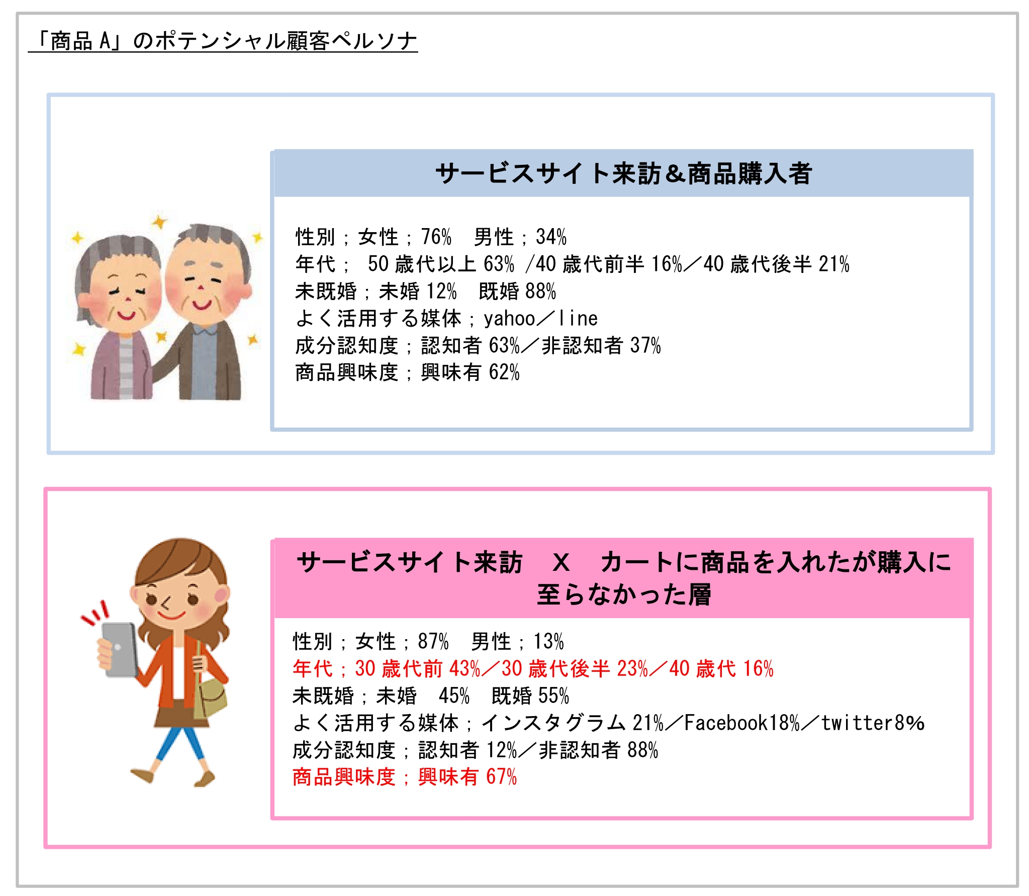 ディーアンドエム 株式会社ワンスターとの業務提携により Targetview を活用した新メニュー展開 株式会社クロス マーケティングのプレスリリース