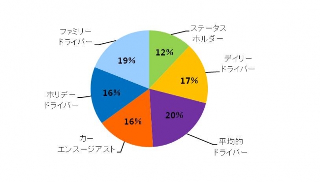 ＜図2＞各クラスタの割合