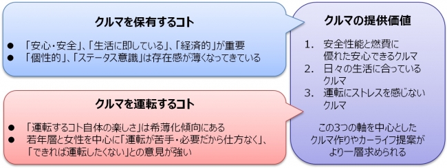 図1_自動車の価値について