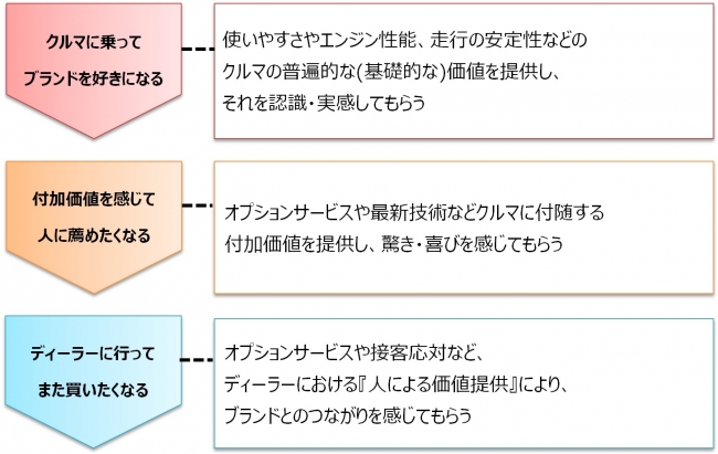 図2_ロイヤリティの向上について