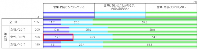 図2_『コンビニ・バル』の認知度