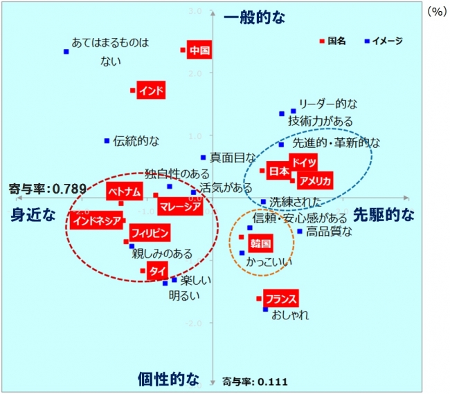 参考図_日本を除く東南アジアにおける外国に対するイメージ