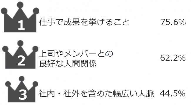 図4_出世をするために必要と思うこと