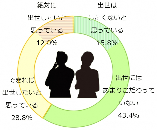 図1_出世意向の有無