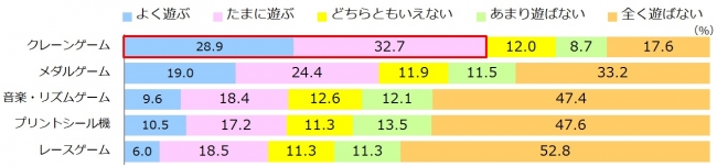 図1_遊ぶ／遊ばないゲームの種類