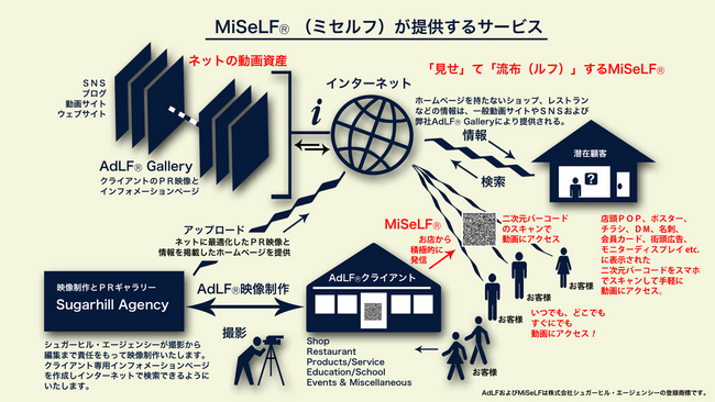 MiSeLF が提供するサービス