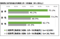令和6年度「スポーツの実施状況等に関する世論調査」